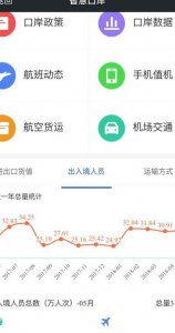 ​空运货物跟踪查询（空运单号查询跟踪）