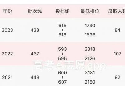 ​北师大珠海分校分数线（北师大珠海分校分数线黑龙江）
