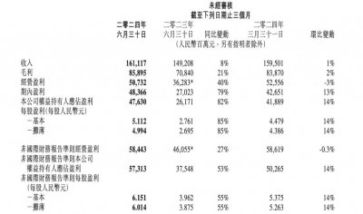 ​股王业绩超预期，那个熟悉的腾讯又回来了？_ZAKER新闻