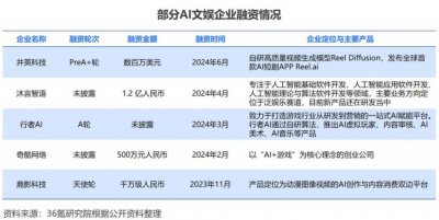 ​2024年中国AI文娱行业研究报告