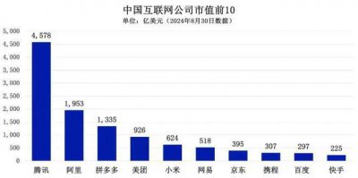 ​“会员四小龙”，赚点辛苦钱