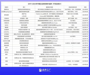​中国品牌海外买买买
