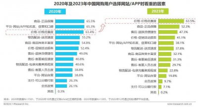 ​苏宁终于扭亏，但距离盈利还很远