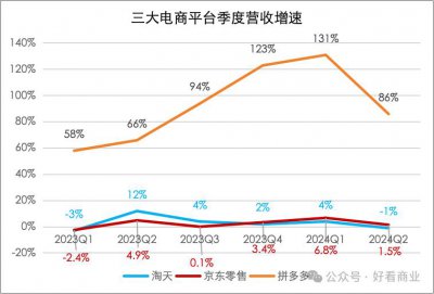 ​电商竞争新焦点：为商家减负