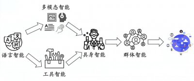 ​从自动驾驶到机器人，群体智能将掀开AI下一篇章？