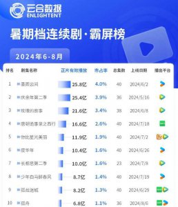 ​“剧后”荣耀加身，但优酷未到庆功时