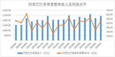 ​阿里穿越深水区
