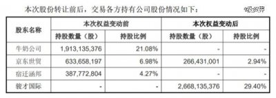 ​叶国富操刀，名创优品入主永辉