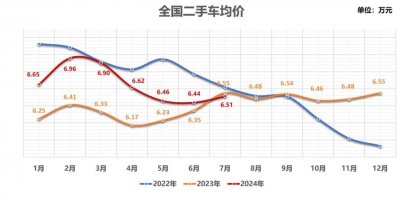 ​二手车商，直播求生