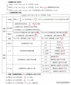 ​二次函数的图像及性质，最全的学习资料都在这里（为孩子收藏）