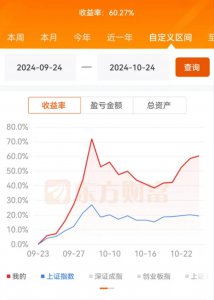 ​大A牛市行情满月：涨跌间的人性众生相