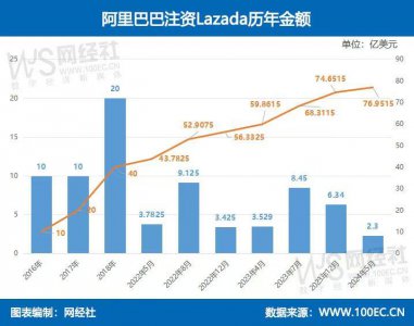 ​“流放”三年后，蒋凡将与拼多多、抖音对决全球化