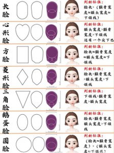 ​判断自己的脸型，脸型的辨别方法