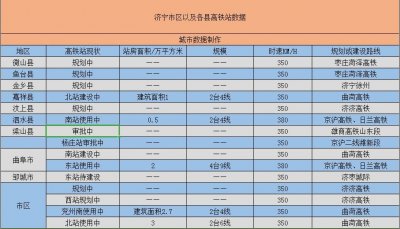 ​“孔孟之乡”济宁～将拥有15个高铁站