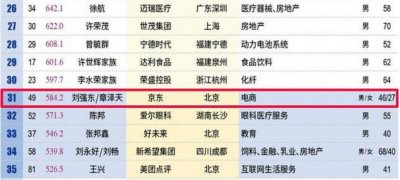 ​章泽天：这个厉害的女人嫁给了财富！
