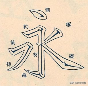​最清晰明了的讲解“永字八法”，建议收藏