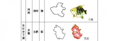 ​【各省简称顺口溜】