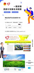 ​大学生西部计划志愿者报名流程|2022年西部计划启动
