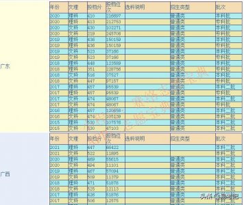 ​岭南师范学院是几本？口碑怎么样好就业吗 全国排名第几？