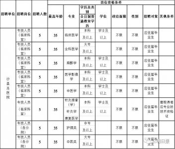 ​招人啦！三明这些单位发布招聘公告，岗位不少！