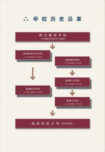 ​湘潭科技大学是几本（湘潭科技大学是一本吗）