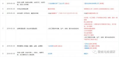 ​靠抖音引流、宣称拥有万家连锁的芳香世家，曾被质疑涉嫌传销