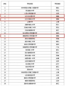​2020年全国高中百强名单，湖南这五所学校上榜
