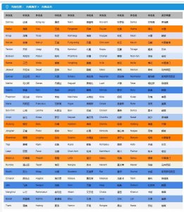 ​2019年台风命名表一览 2019台风名字表有哪些