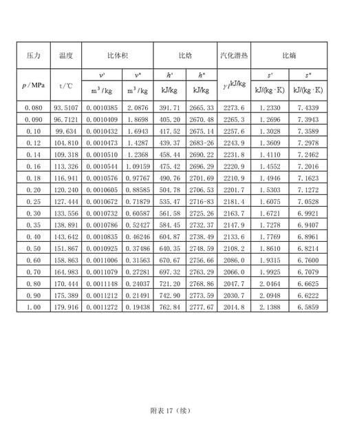 液氮的汽化热是多少