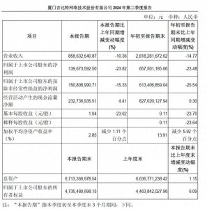 ​雷霆游戏未来三年不涨薪？只是基础薪资不变，绩效将增加