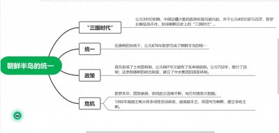 ​《世界通史》---朝鲜半岛的统一