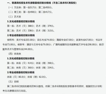 ​山西公布高考分数线，文史类一批517分、理工类一批498分
