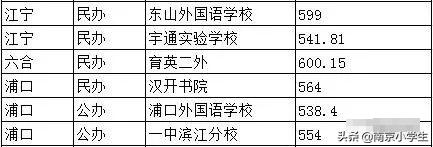 南京各区初中学校排行（南京最牛6所公办初中）(11)