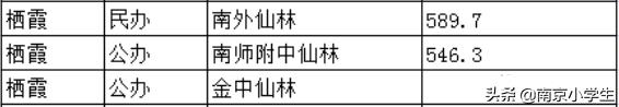 南京各区初中学校排行（南京最牛6所公办初中）(9)