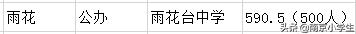 南京各区初中学校排行（南京最牛6所公办初中）(10)