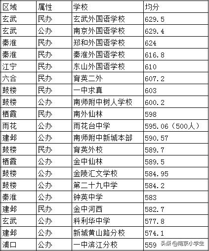 南京各区初中学校排行（南京最牛6所公办初中）(3)