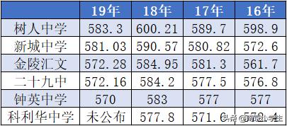 南京各区初中学校排行（南京最牛6所公办初中）(4)