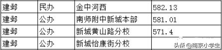 南京各区初中学校排行（南京最牛6所公办初中）(8)