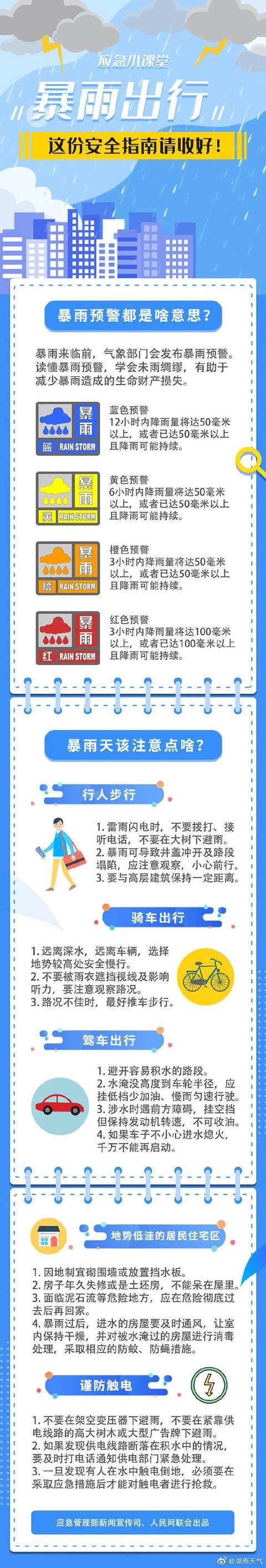 湖南特大暴雨灾害情况（湖南人注意暴雨）(8)