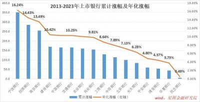 ​这类银行股，要警惕