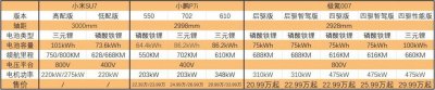 ​否掉19.9万，小米首款车的定价难题