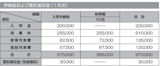 日本野鸡大学排名（日本靠谱的野鸡大学）(2)