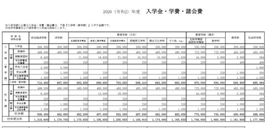 日本野鸡大学排名（日本靠谱的野鸡大学）(5)
