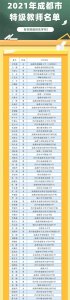 ​特级教师是个啥概念？为什么每个学校只会有几个？