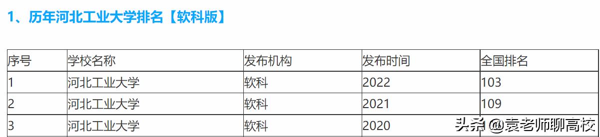 长安大学和河北工业大学哪个好一些（河北工业大学和长安大学哪个更好）(图13)