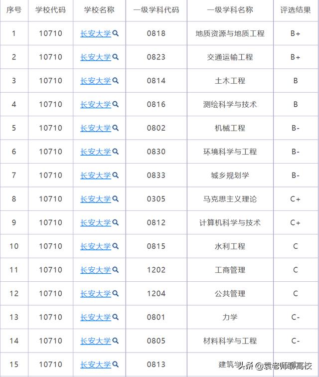 长安大学和河北工业大学哪个好一些（河北工业大学和长安大学哪个更好）(图4)