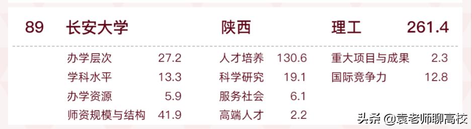 长安大学和河北工业大学哪个好一些（河北工业大学和长安大学哪个更好）(图12)