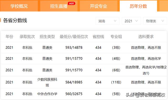 长安大学和河北工业大学哪个好一些（河北工业大学和长安大学哪个更好）(图9)