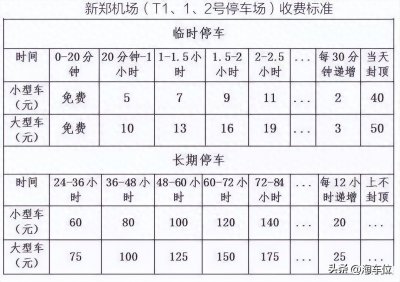 ​新郑机场停车场一天多少钱，新郑机场附近停车攻略