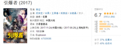 ​《引爆者》：豆瓣评分6.7，说实话，有点低